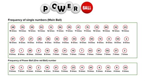 mega millions jackpot analysis powerball